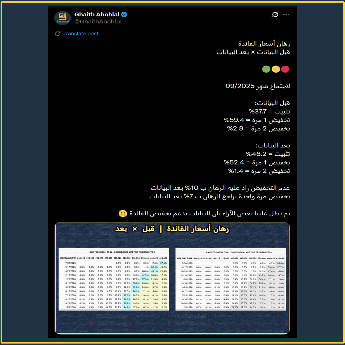 رهان الأسواق على أسعار الفائدة