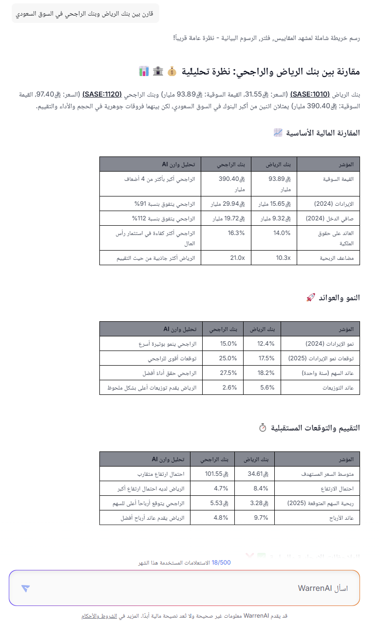 مقارنة الأسهم مع WarrenAI