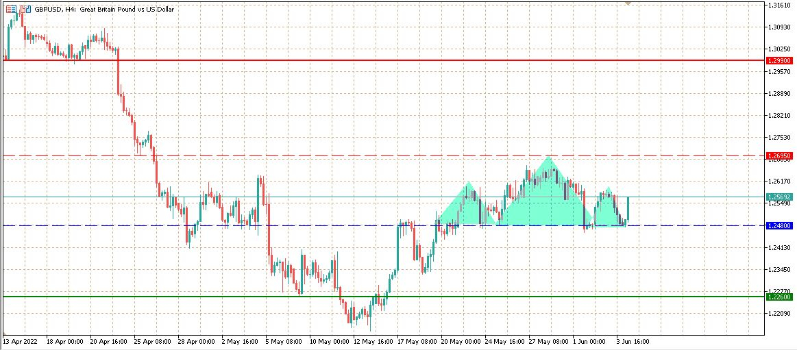 GBPUSD