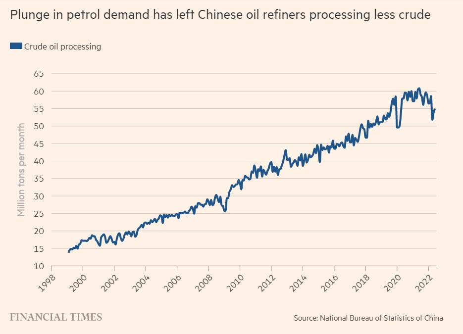 مصافي النفط الصينية تعالج كميات أقل من النفط