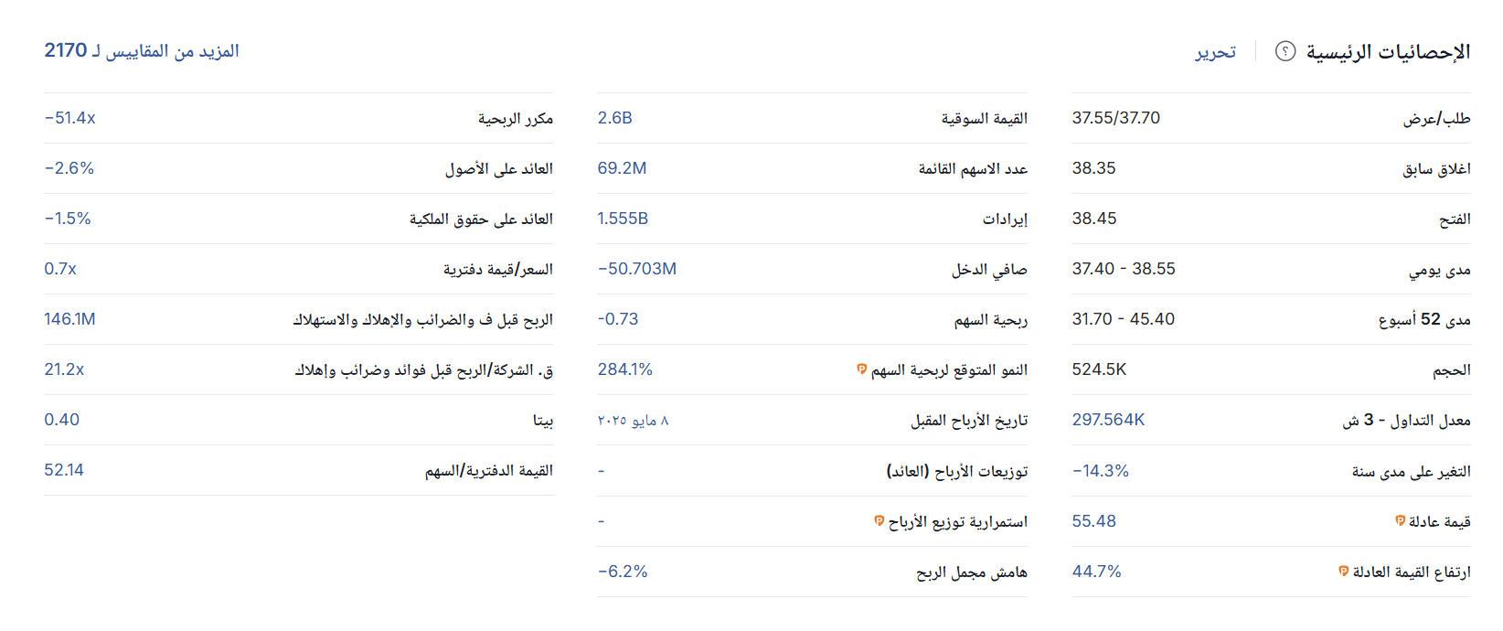 بيانات InvestingPro لسهم اللجين
