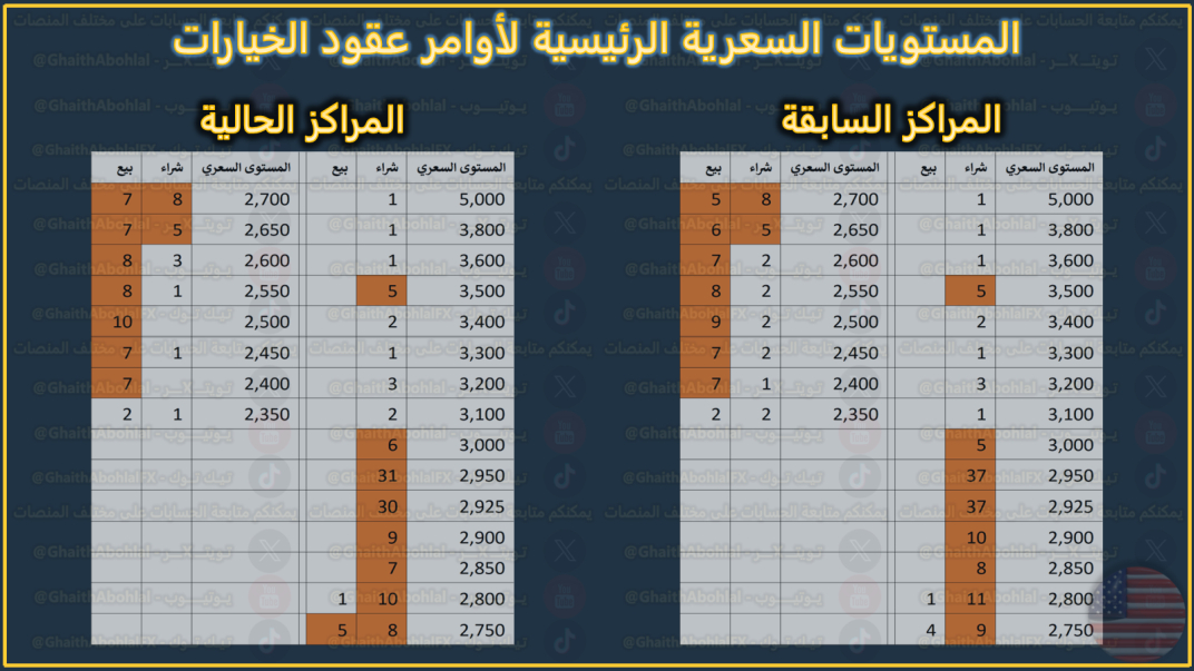 الاوامر السعرية المعلقة في عقود الخيارات