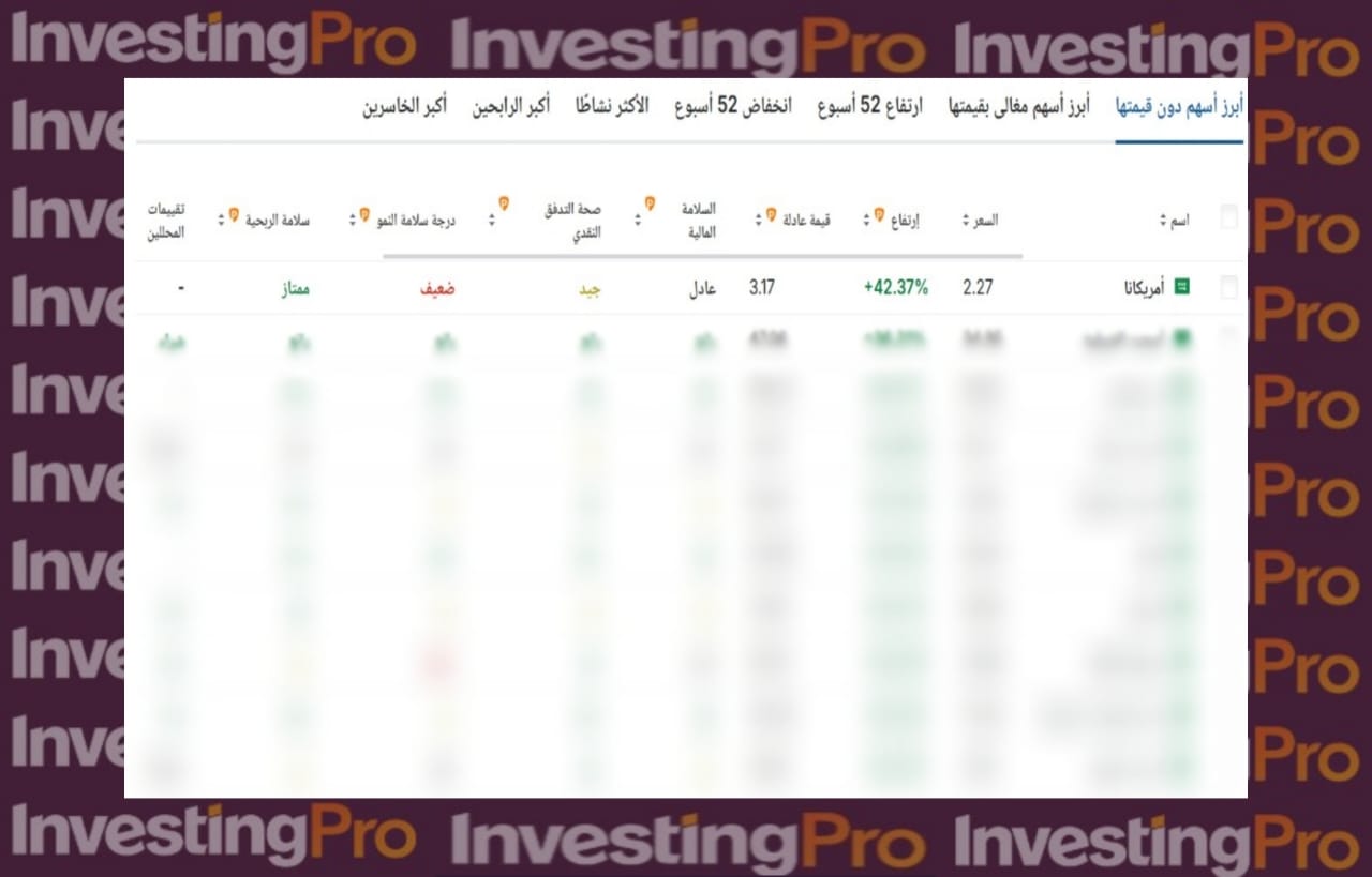 الأسهم السعودية المقومة بأقل من قيمتها