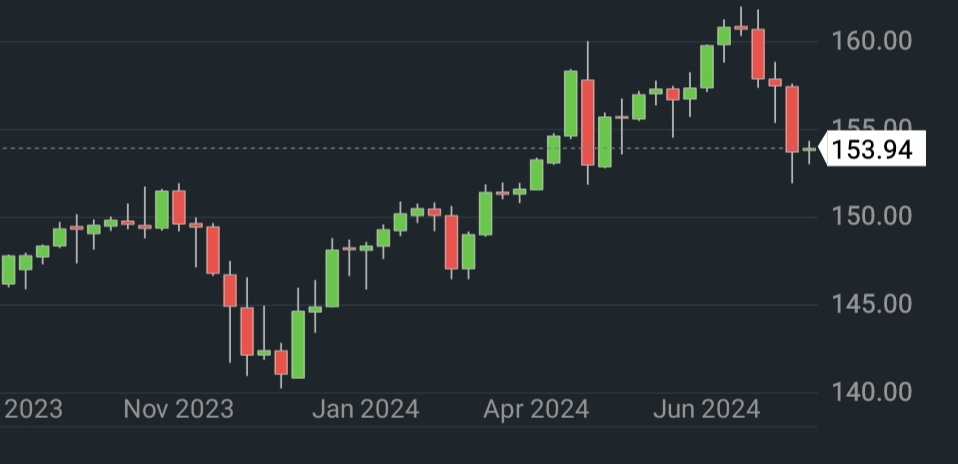 USDJPY