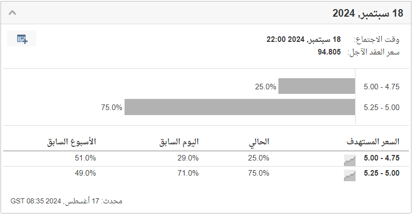 ادأة مراقبة أسعار الفائدة