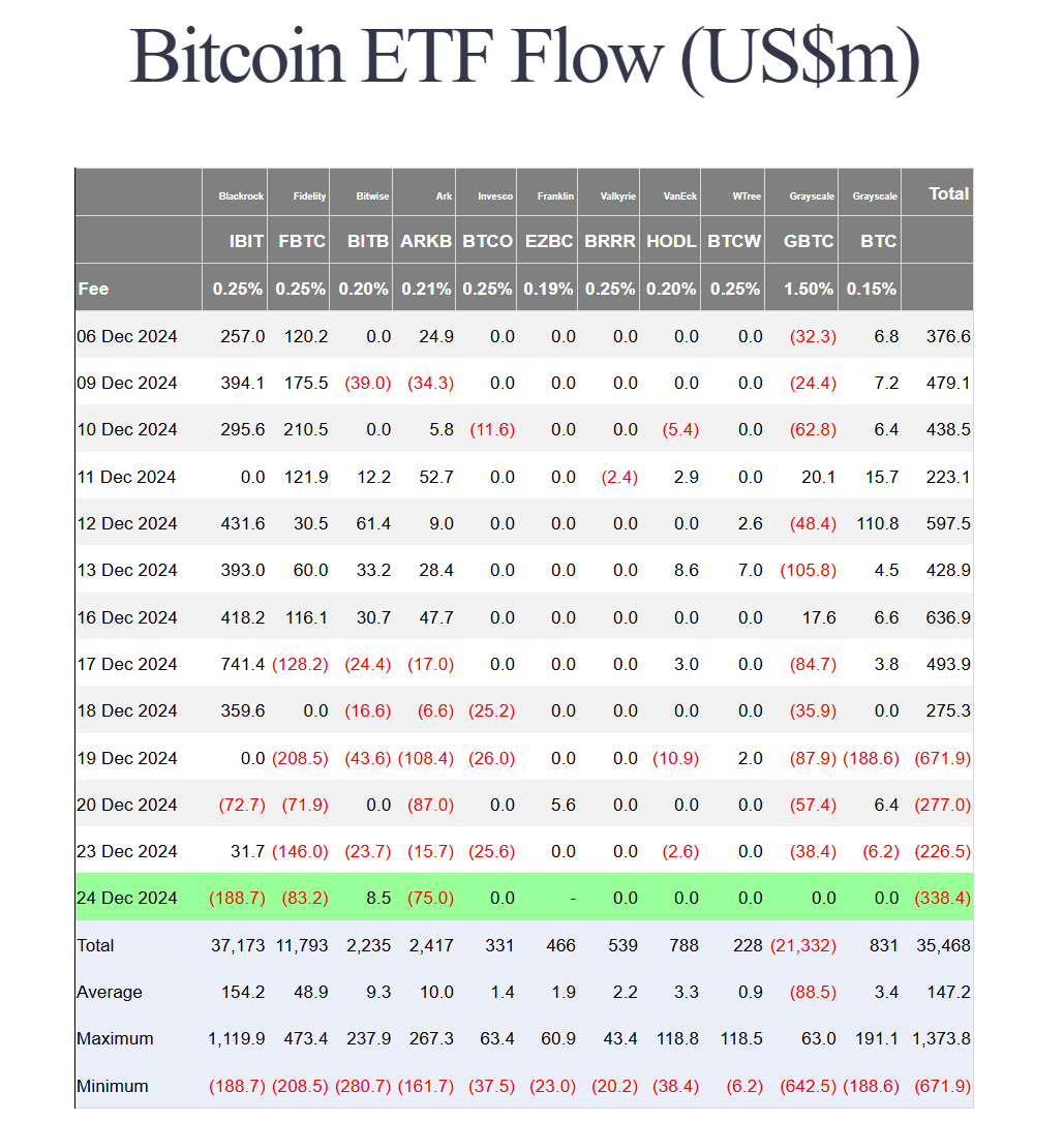 Spot Bitcoin ETF