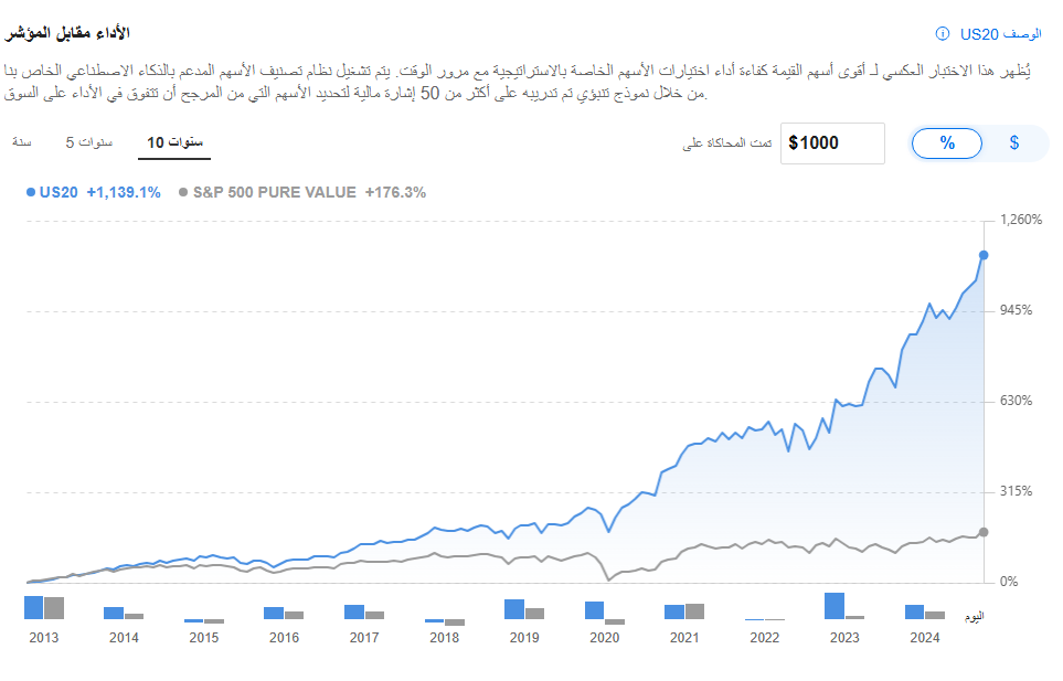 استراتجيات ProPicks 5