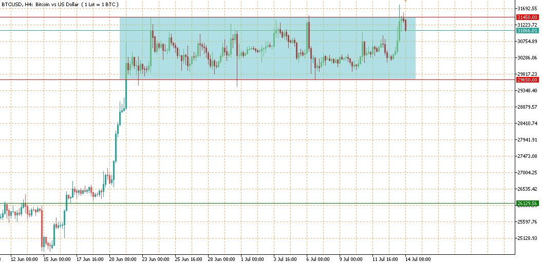 btcusd