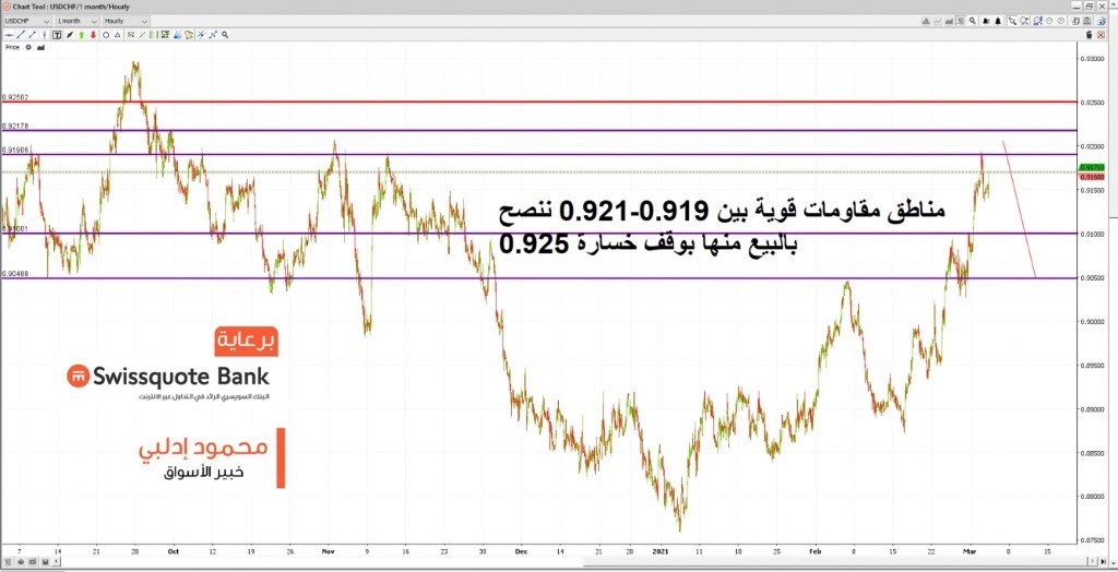 الدولار فرنك