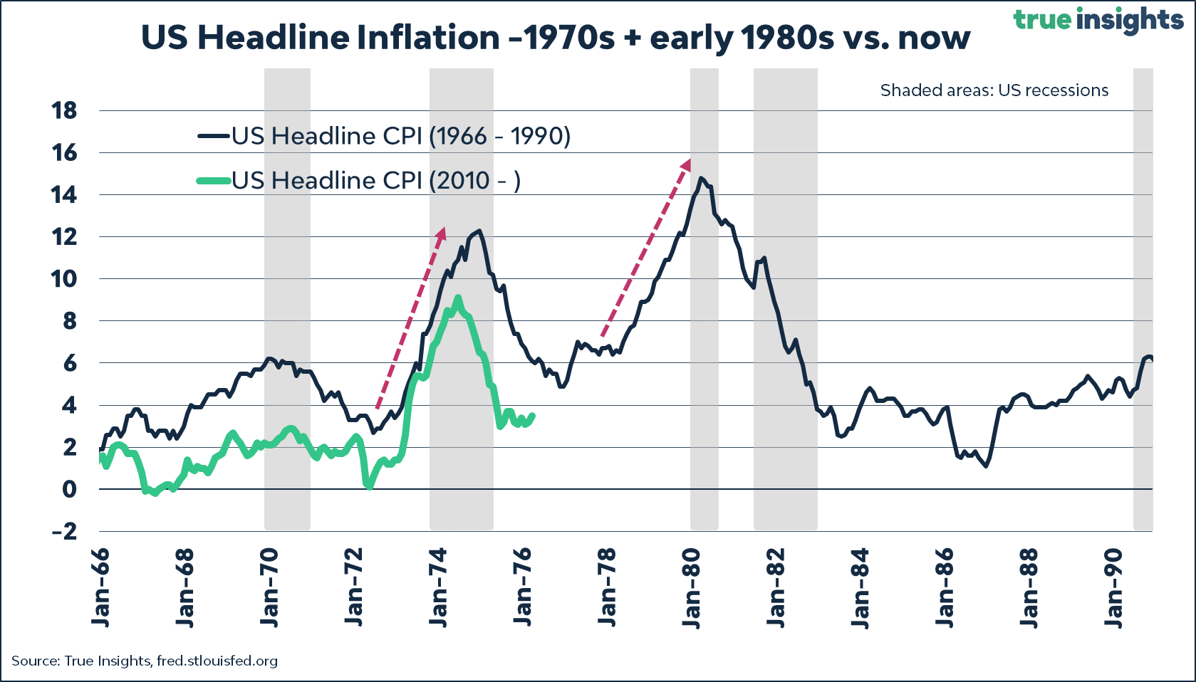مؤشر أسعار المستهلكين لعام 1970 مقابل عام 2024
