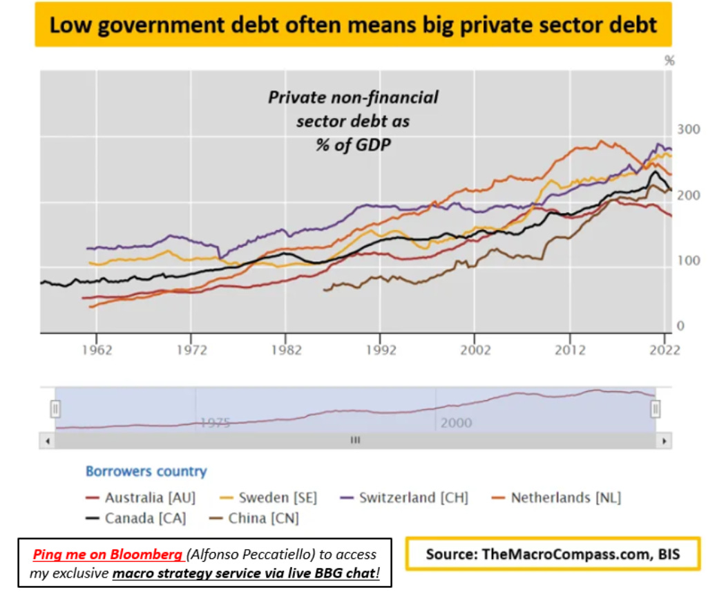 الآثار المترتبة على انخفاض الديون الحكومية