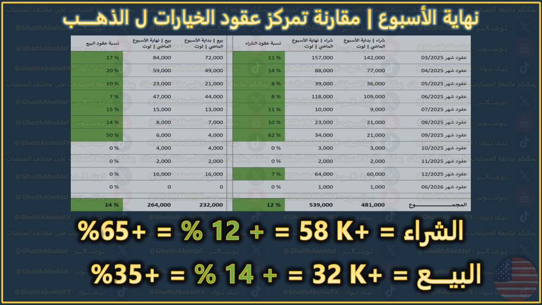 عقود الخيارات