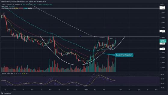  سعر عملة Sandbox