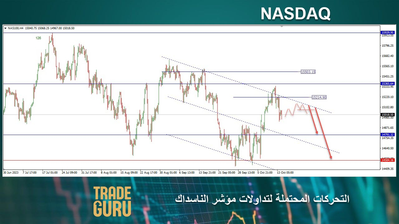 الشكل الرقمي الهابط والذي يقيس المدي السعري لاداء الاتجاة 