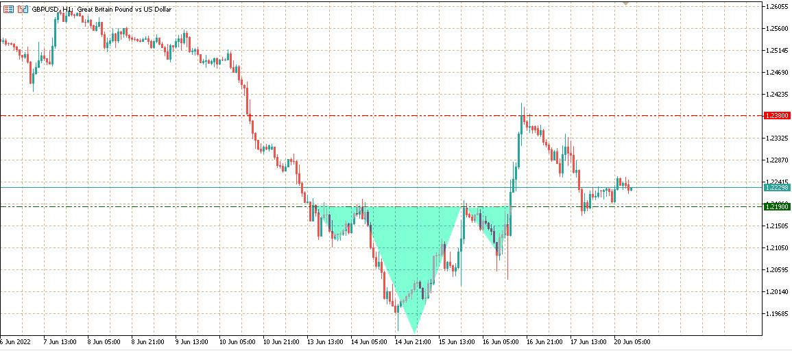 GBPUSD