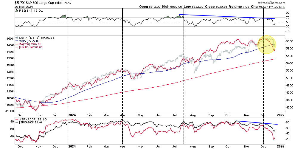 الرسم البياني اليومي لمؤشر SPX