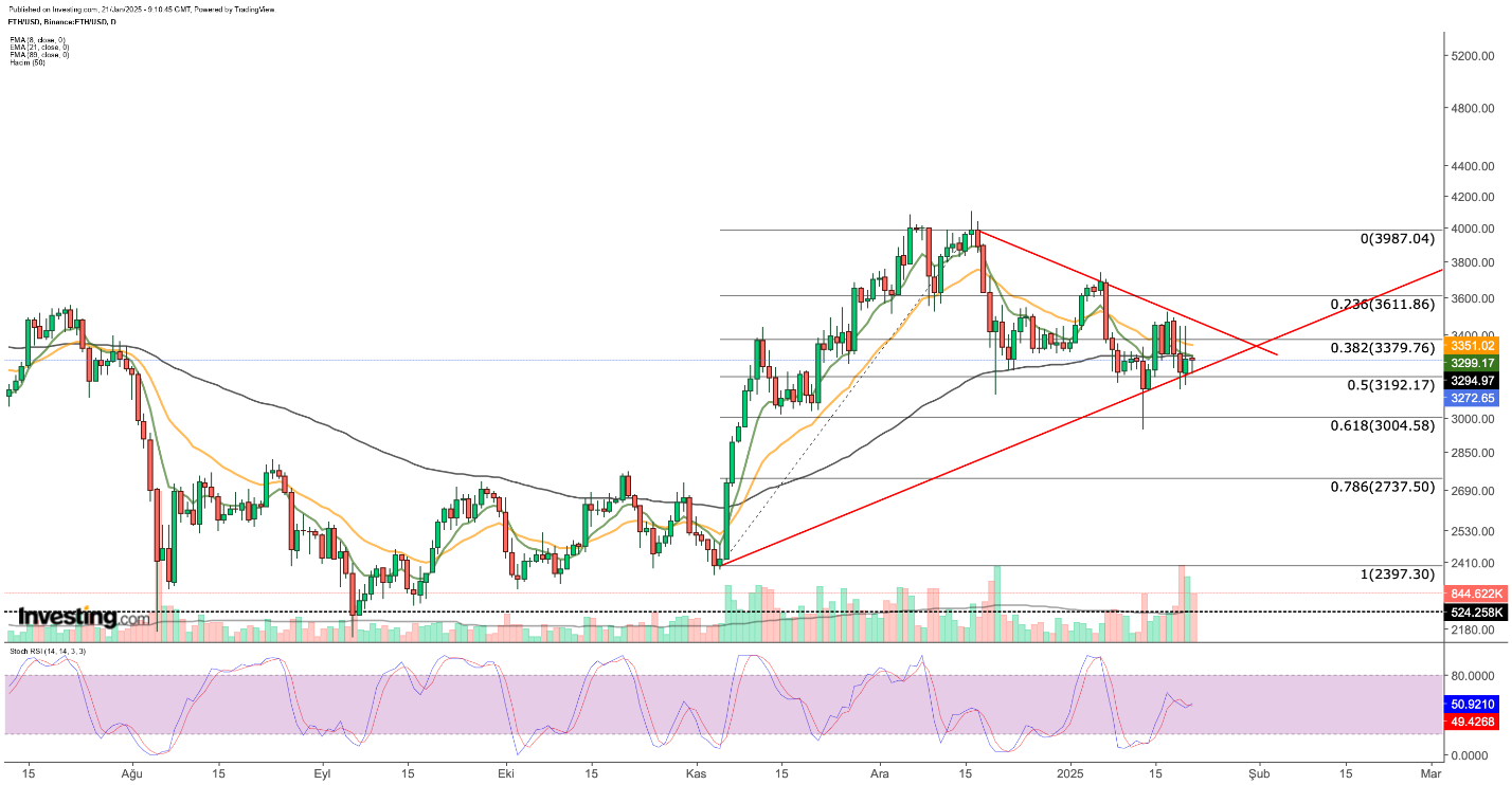 ETH/USDT سعر