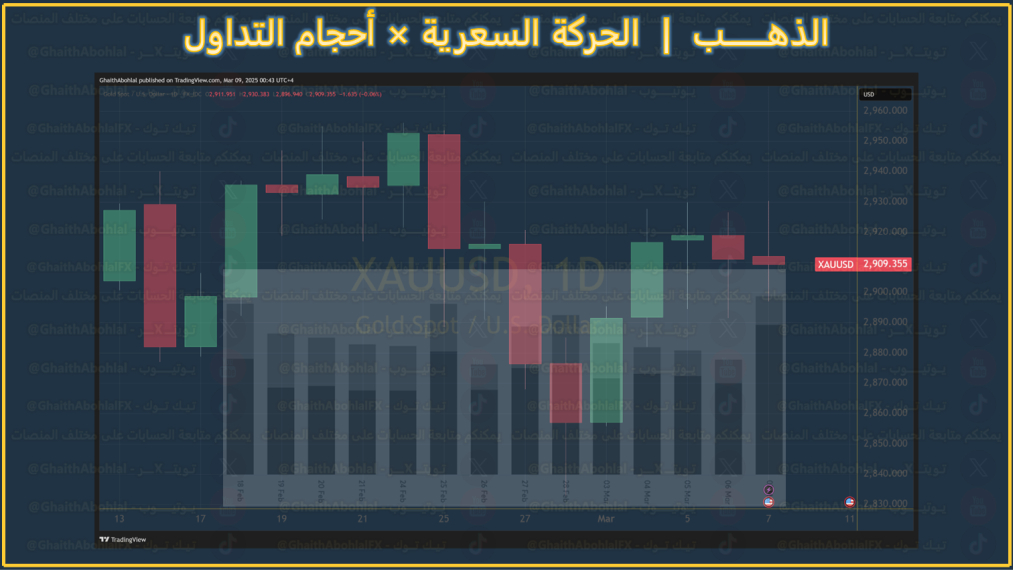 احجام تداول الذهب الاسبوع الماضي