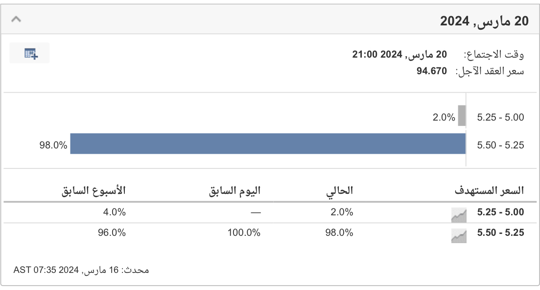 أداة مراقبة أسعار الفائدة 