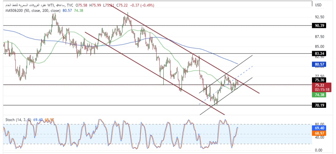 USOIL