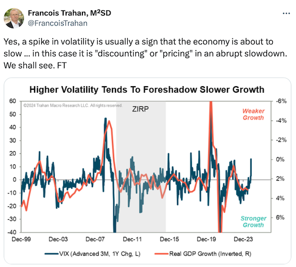 VIX Index