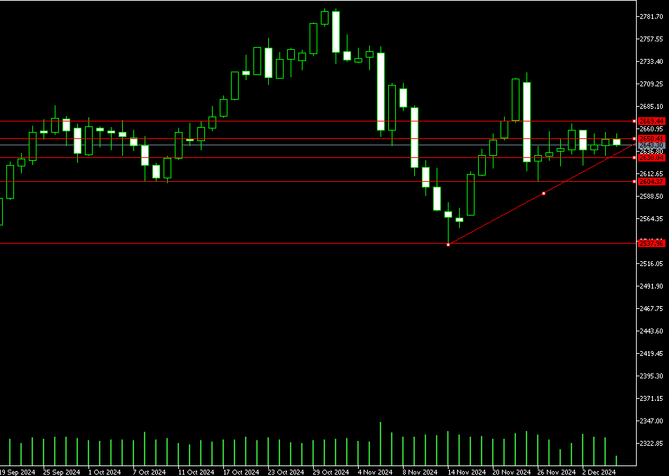 xau/usd