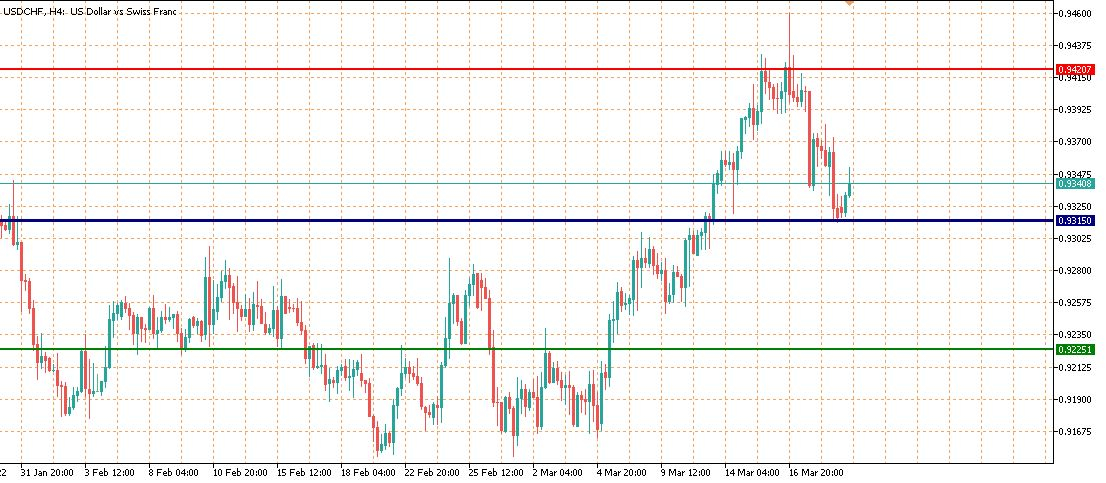 usdchf