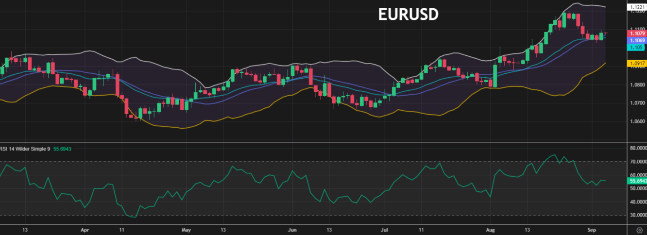 eurusd