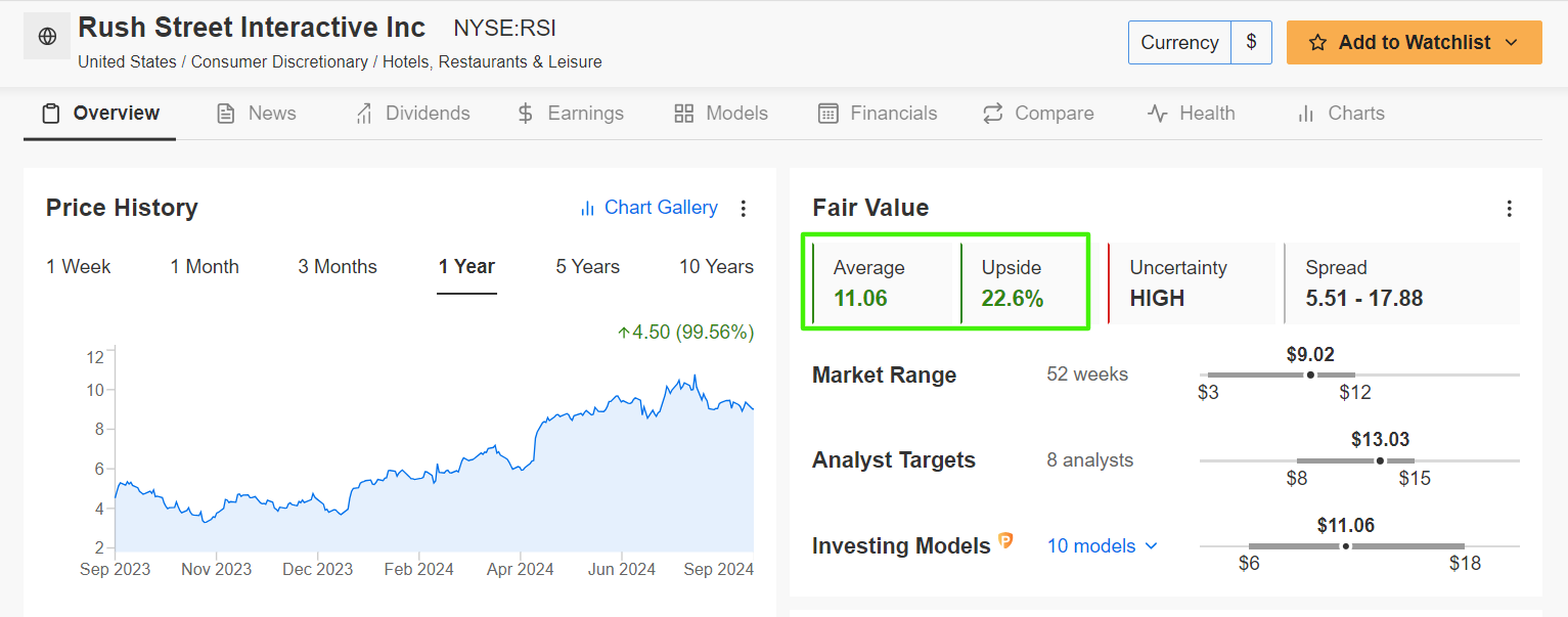 Rush Street Interactive Fair Value