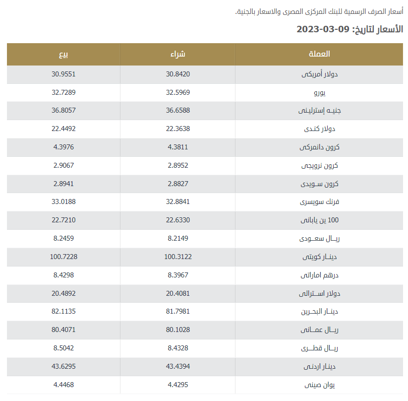 الجنيه المصري أمام العملات الأجنبية