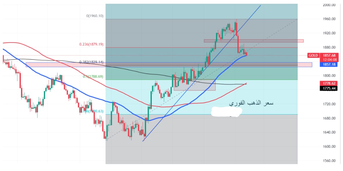 سعر الذهب الفوري