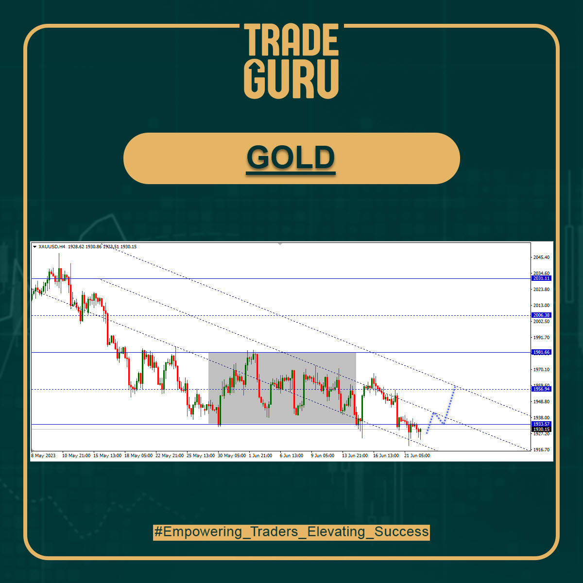 الرسم البياني لسعر الذهب