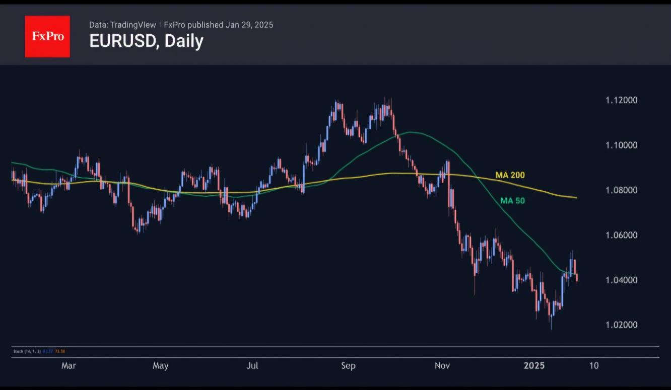 EURUSD