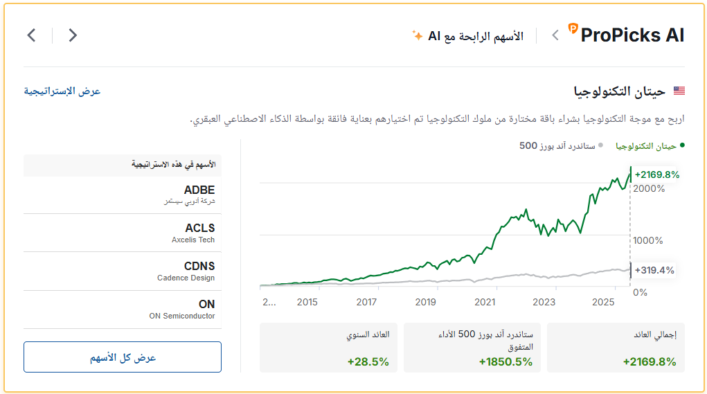 استراتيجية حيتان التكنولوجيا من إنفستنغ برو