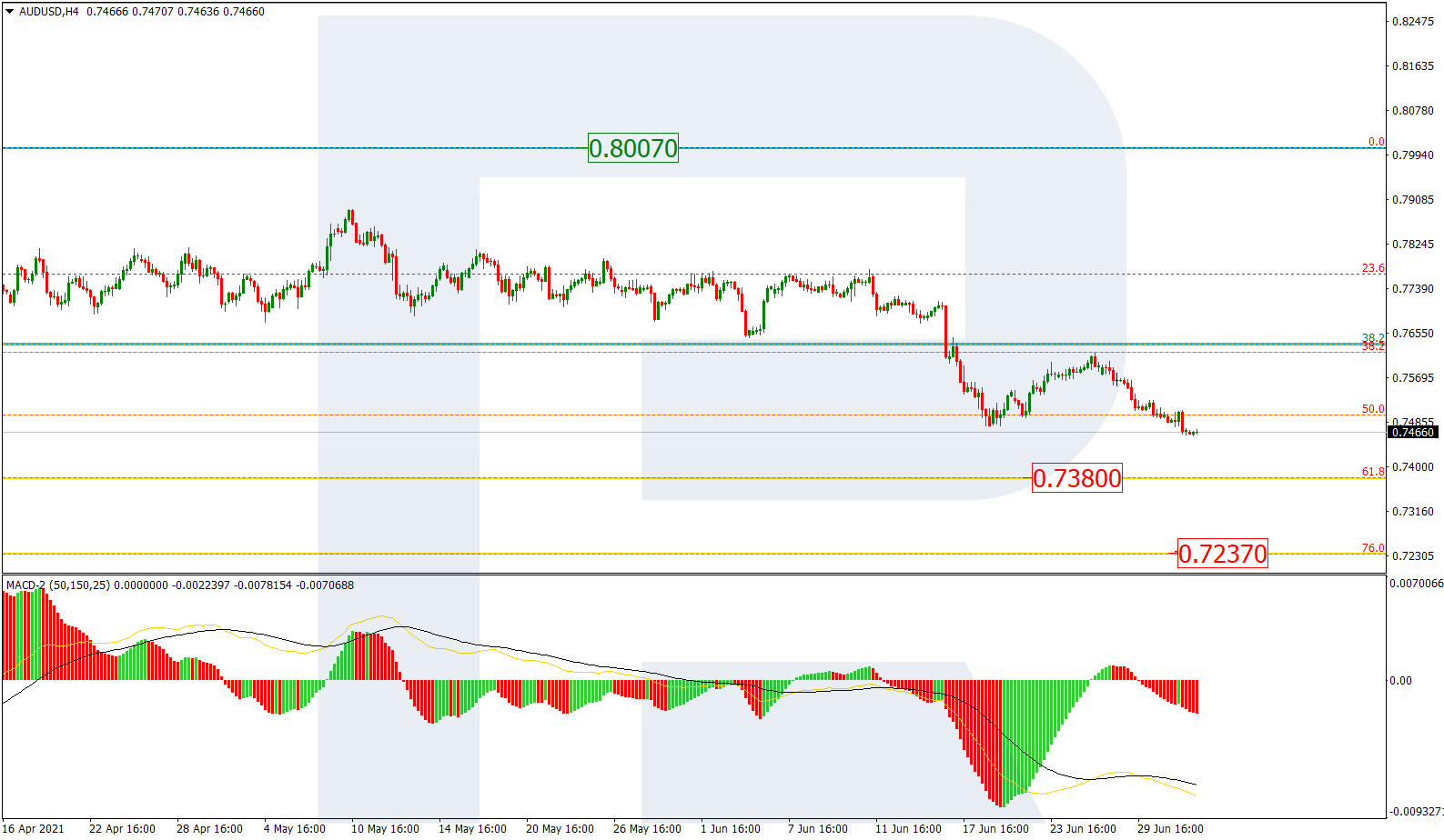 AUDUSD_H4 الاسترالي دولار