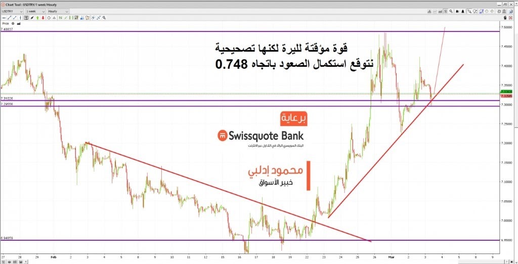 الليرة التركية