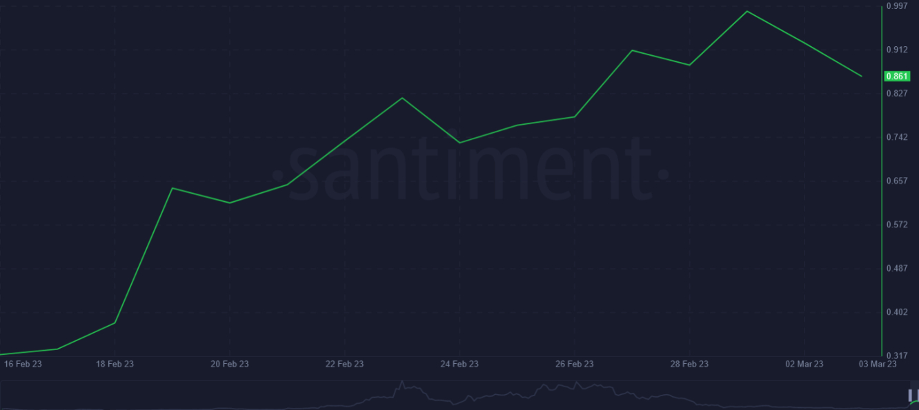 يحوم سعر STX حاليًا عند 0.8171 دولار أمريكي على الرسم البياني اليومي