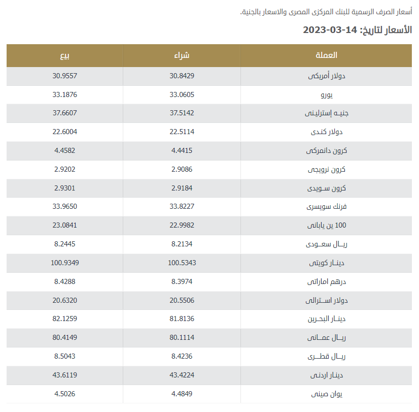 الجنيه المصري أمام العملات الأجنبية