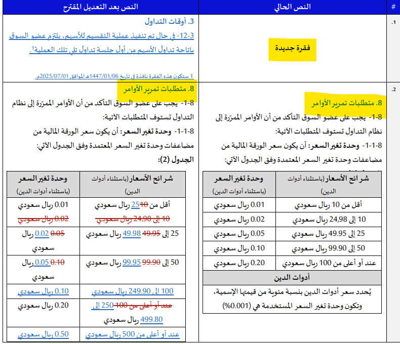 نسبة تذبذب الأسهم تداول 