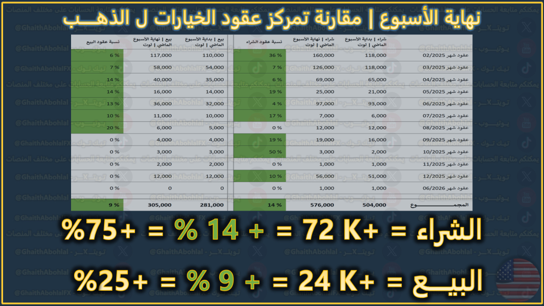 عقود خيارات الذهب