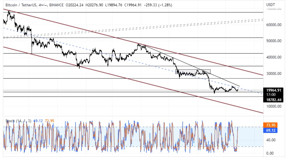 BTCUSD