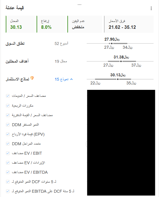 القيمة العادلة للسهم InvestingPro