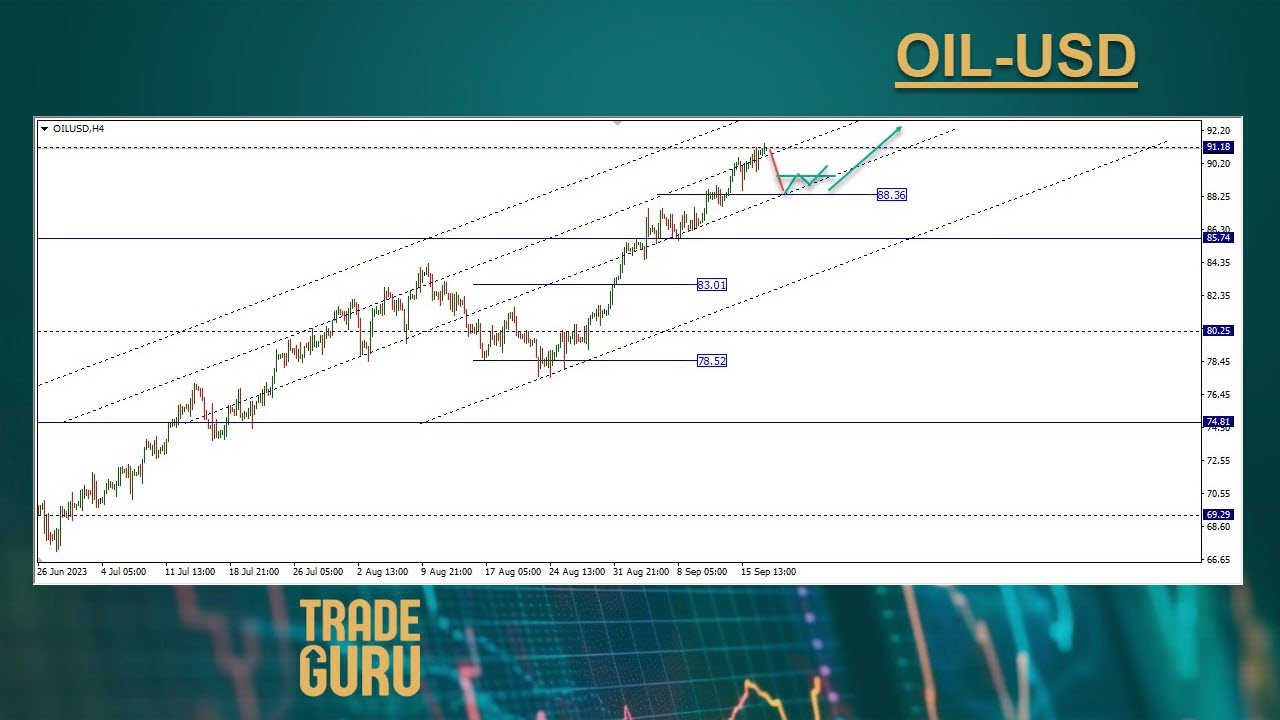 الشكل الرقمي الصاعد والذي يقيس المدي السعري لاداء الاتجاة 