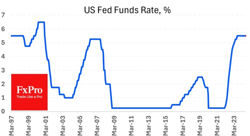 FED