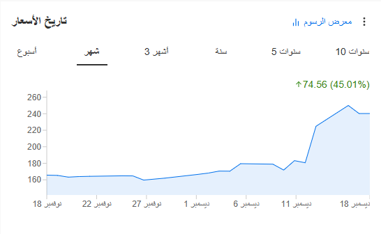 ارتفاع سهم برودكوم في شهر - InvestingPro