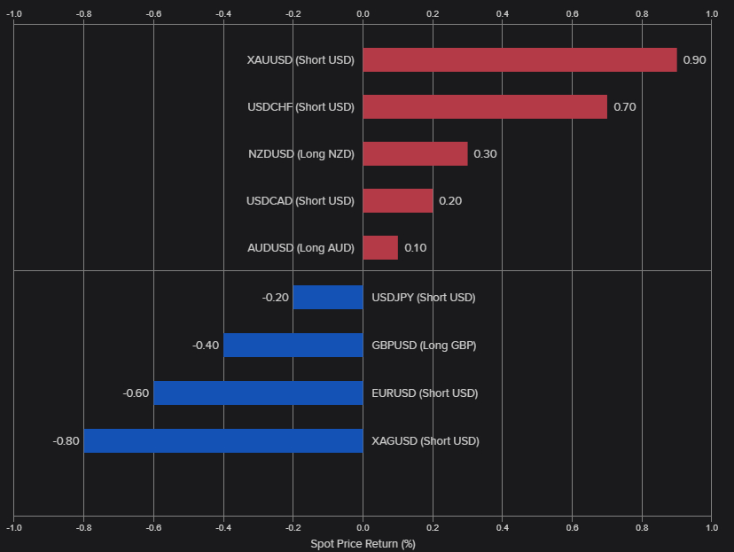 FXPERFORMANCE