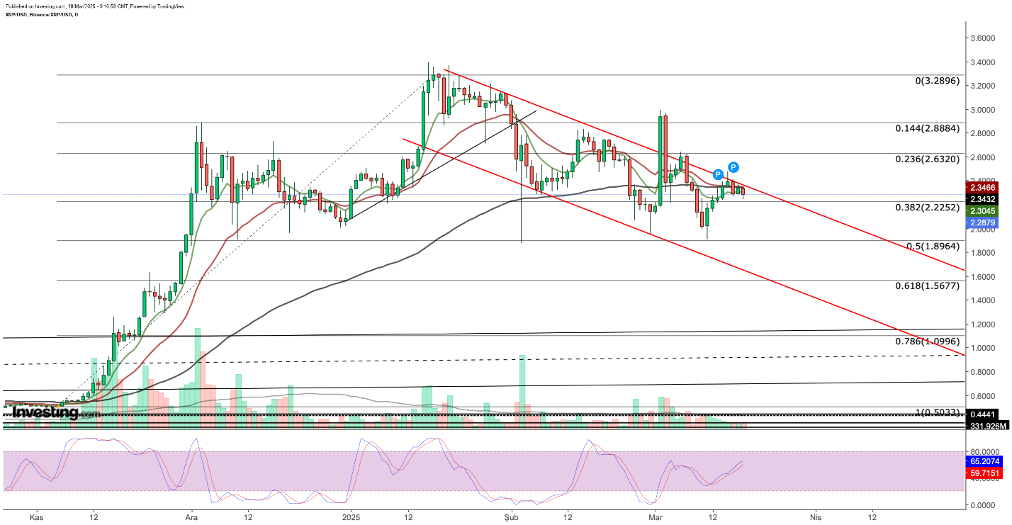 الرسم البياني ل XRP/USD