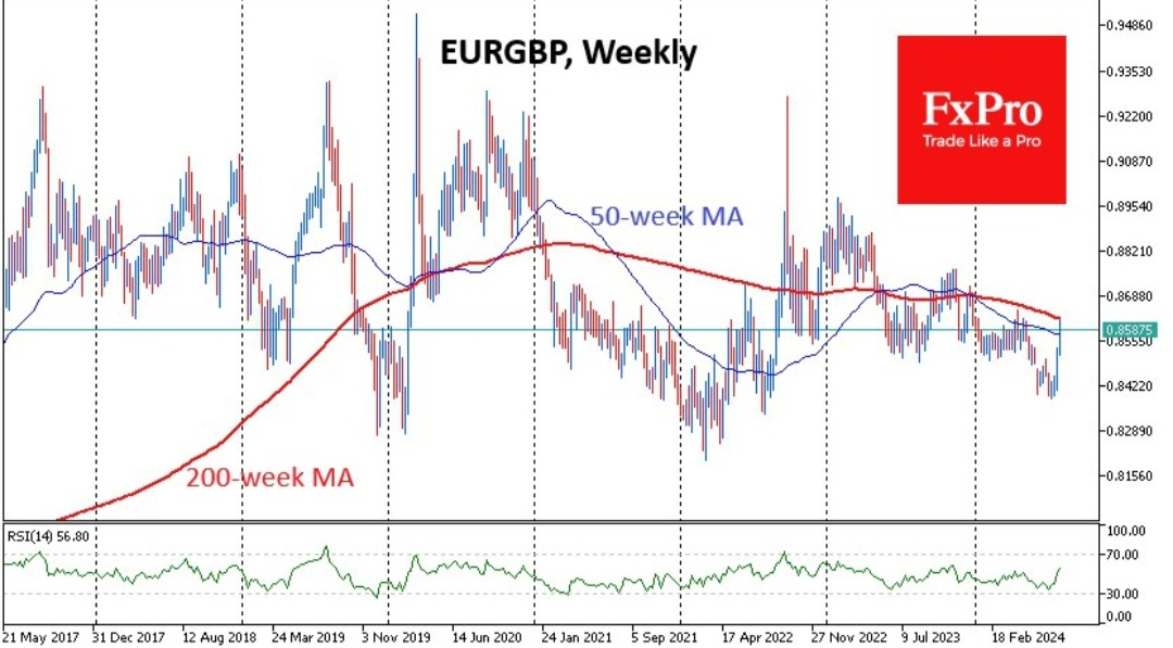 EURGBP WEEKLY