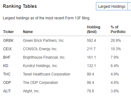 Portfolio Holdings