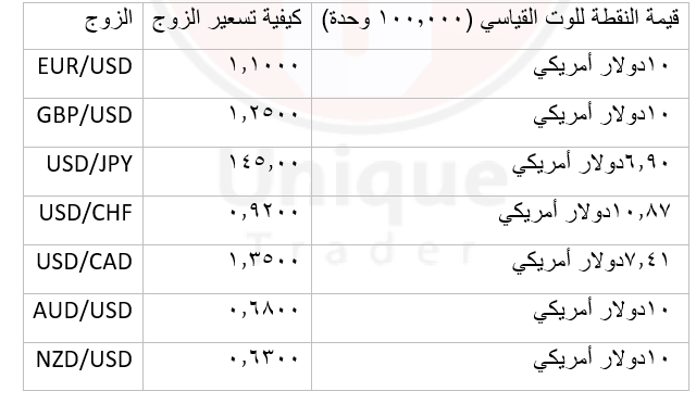 حساب النقطة